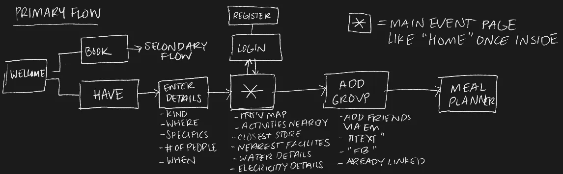 Task flow on paper
