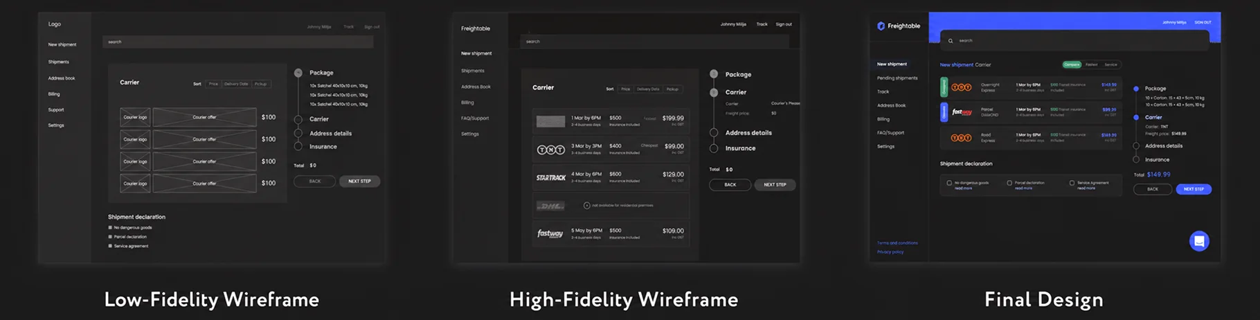 Простий юзер флоу для замовлення їжі в мобільному додатку Простий user flow для замовлення їжі в мобільному додатку