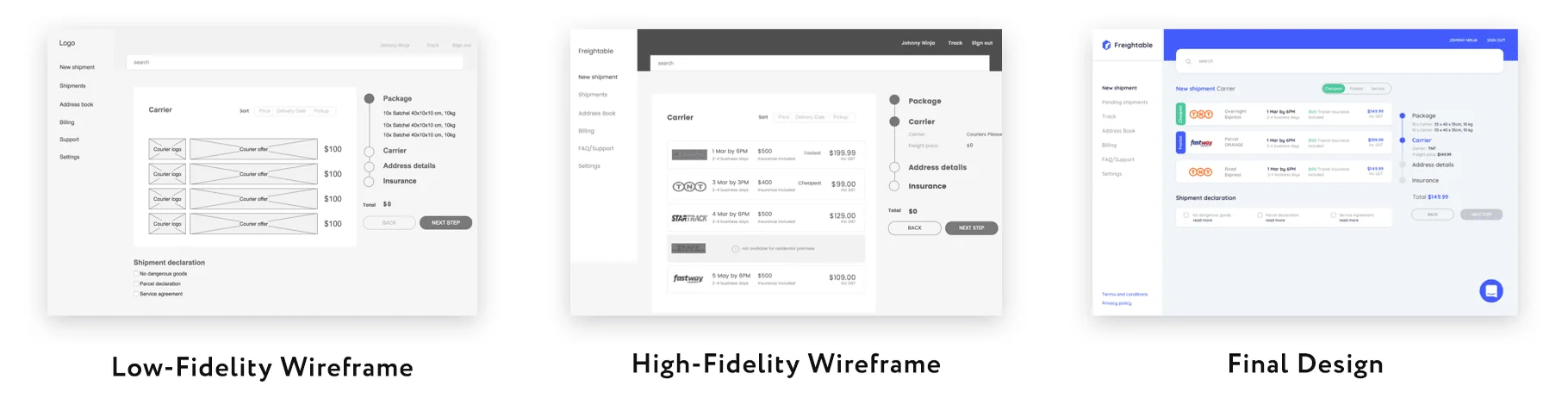 Простий юзер флоу для замовлення їжі в мобільному додатку Простий user flow для замовлення їжі в мобільному додатку