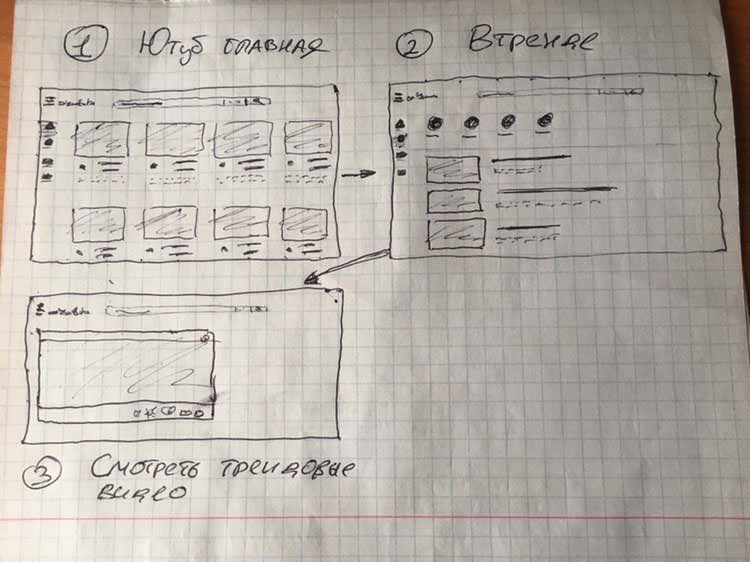 Ответ на домашнее задание 3 от Sergo