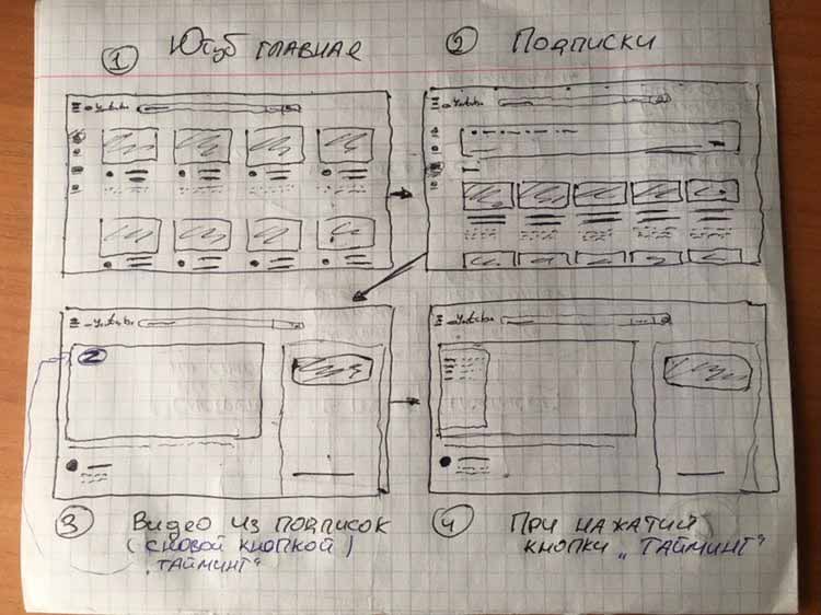 Ответ на домашнее задание 4 от Sergo