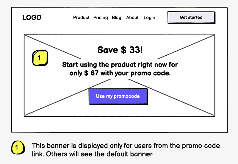 Приклад аннотацій до вайрфреймів Приклад аннотацій до вайрфреймів
