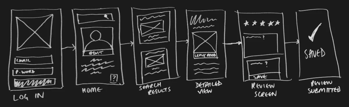 Lo-Fi Wireframe
