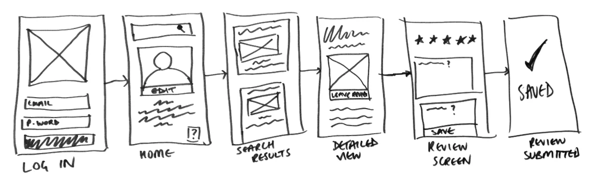 Lo-Fi Wireframe