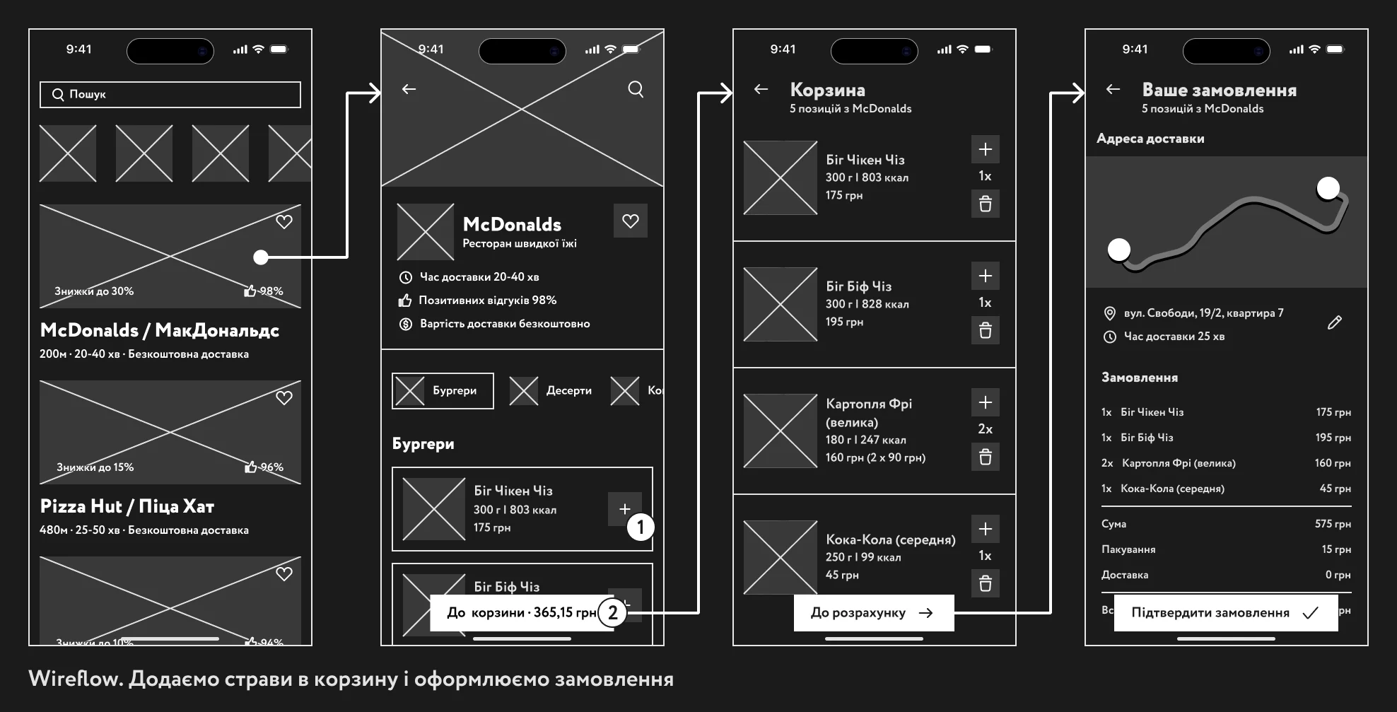 Вайрфлоу Wireflow