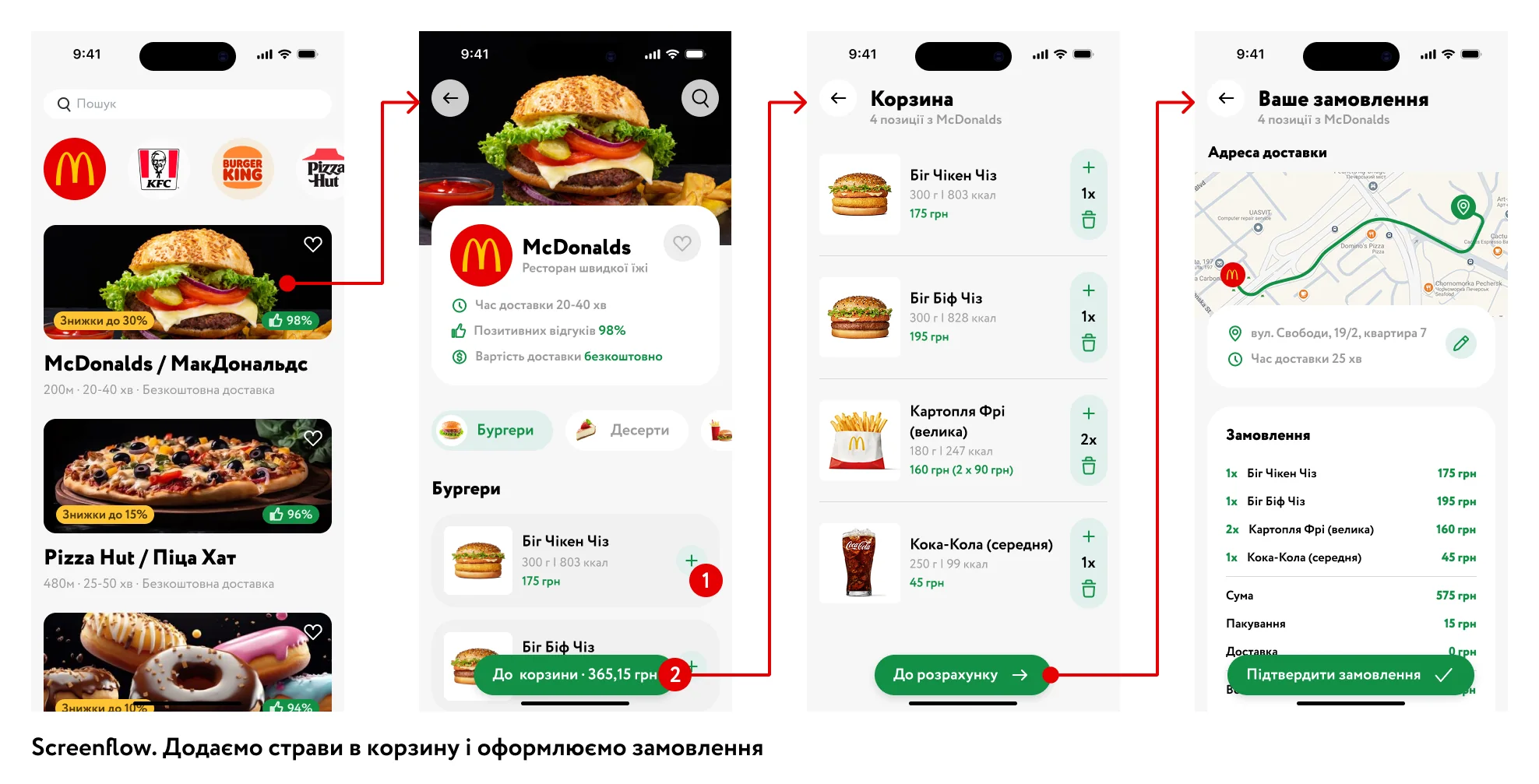 Скрінфлоу Screenflow